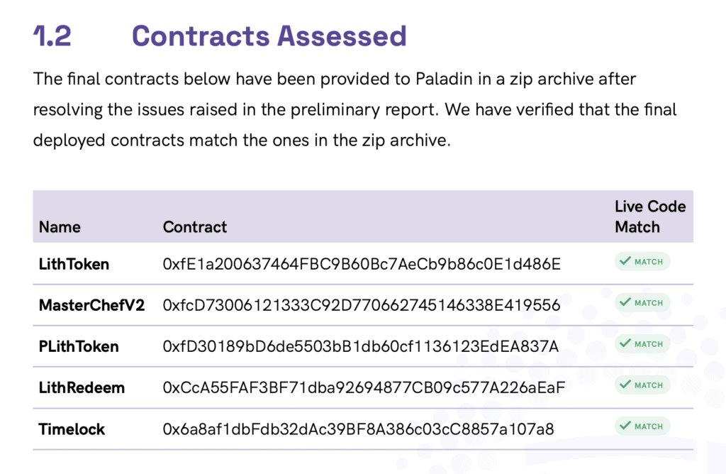 Audit of Paladin's contracts showing if the GitHub codematches the ones audited