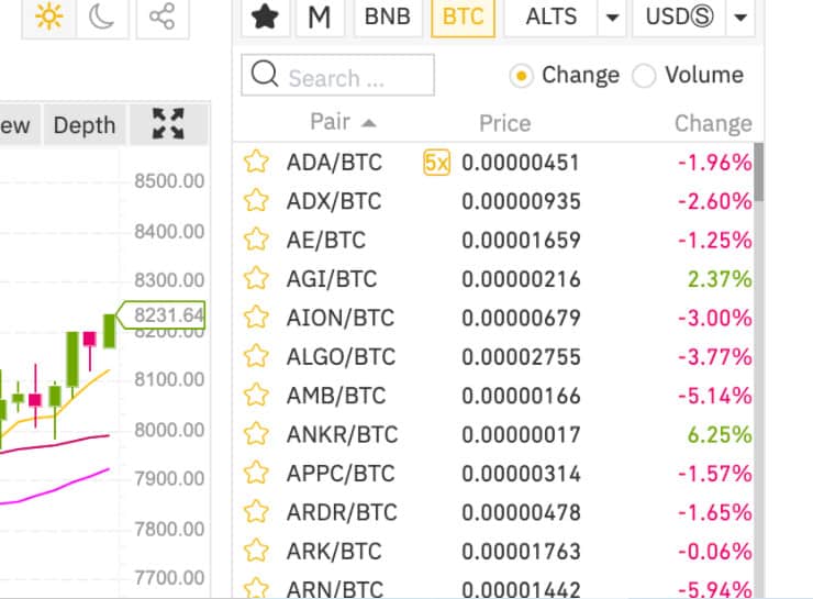 The picture shows that you must have selected the BTC option. It will then show different results, make sure to select "AVAX/BTC."