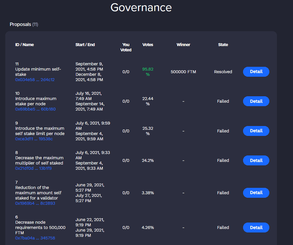 The screen display for governance. Here, you can view the details for the Id/Name, Start/End, You Voted, Votes, Winner, and the state.